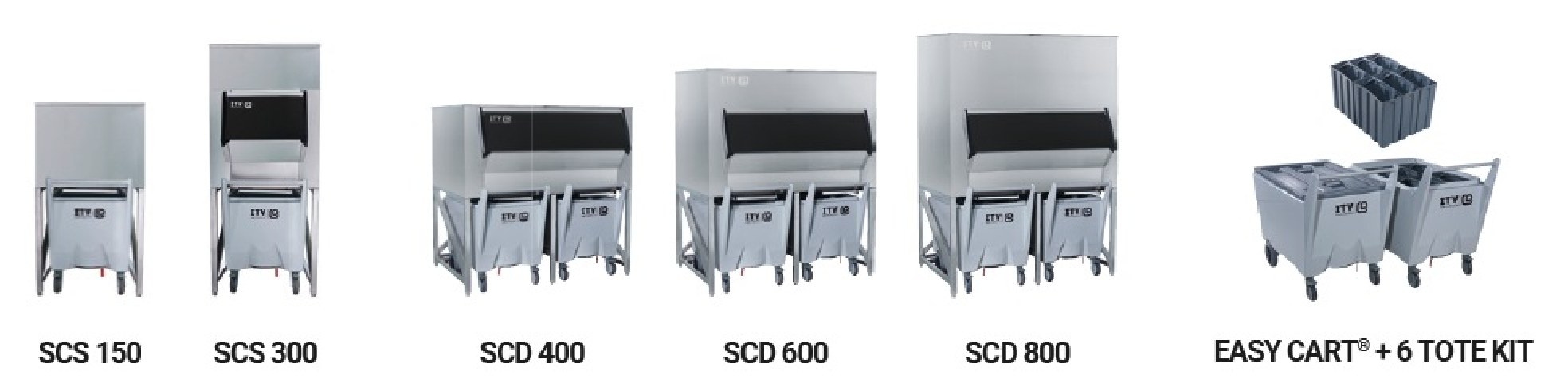scdrange