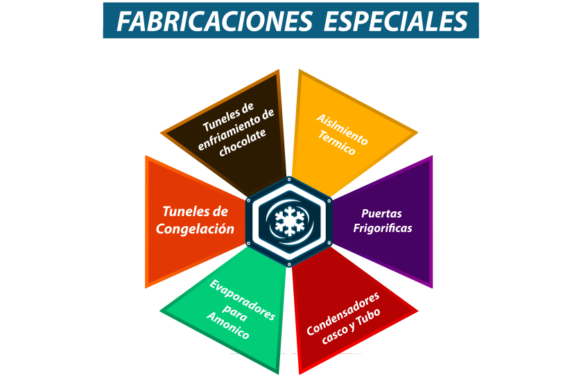 FABRICACIONES  ESPECIALES