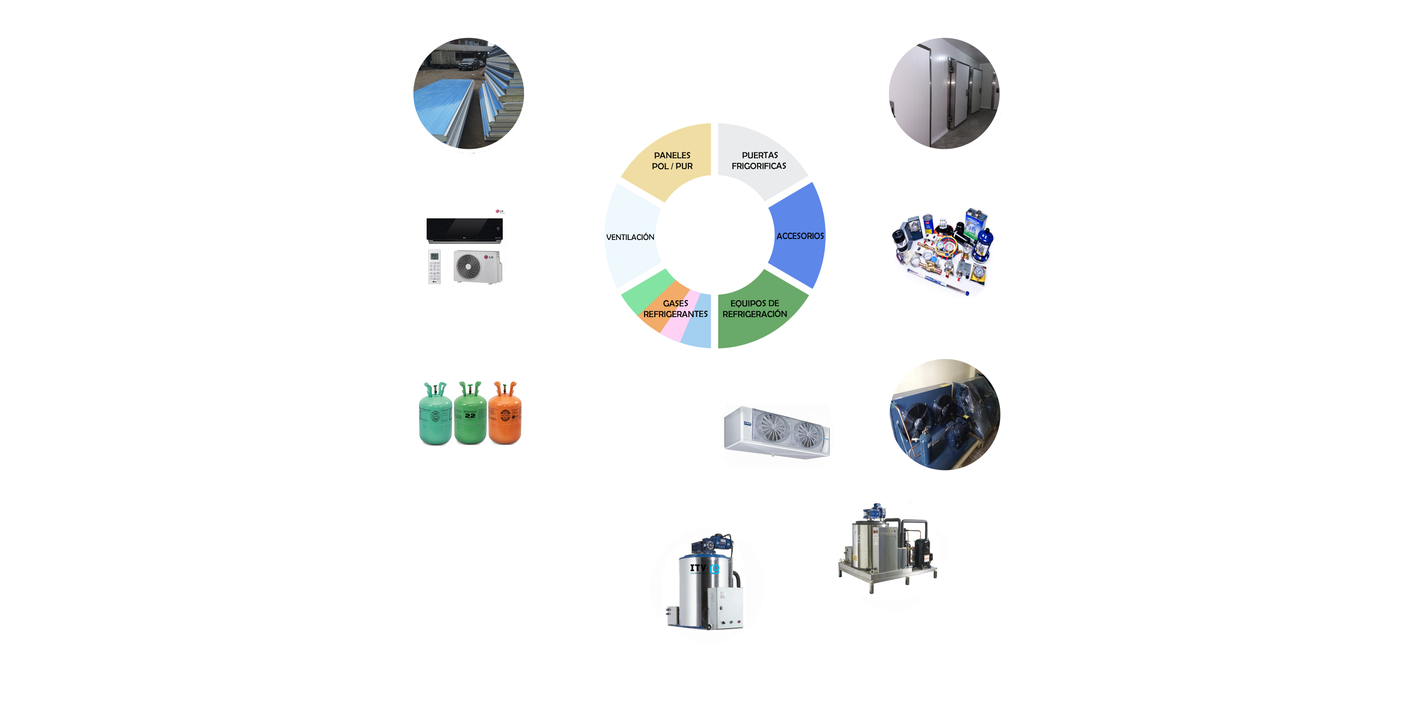 VENTAS Y ASESORAMIENTO, SERVICIOS, PROVEEDORES DE REPUESTOS, ACCESORIOS, EQUIPOS, IMPLEMENTO DE REFRIGERACIÓN INDUSTRIAL Y COMERCIAL